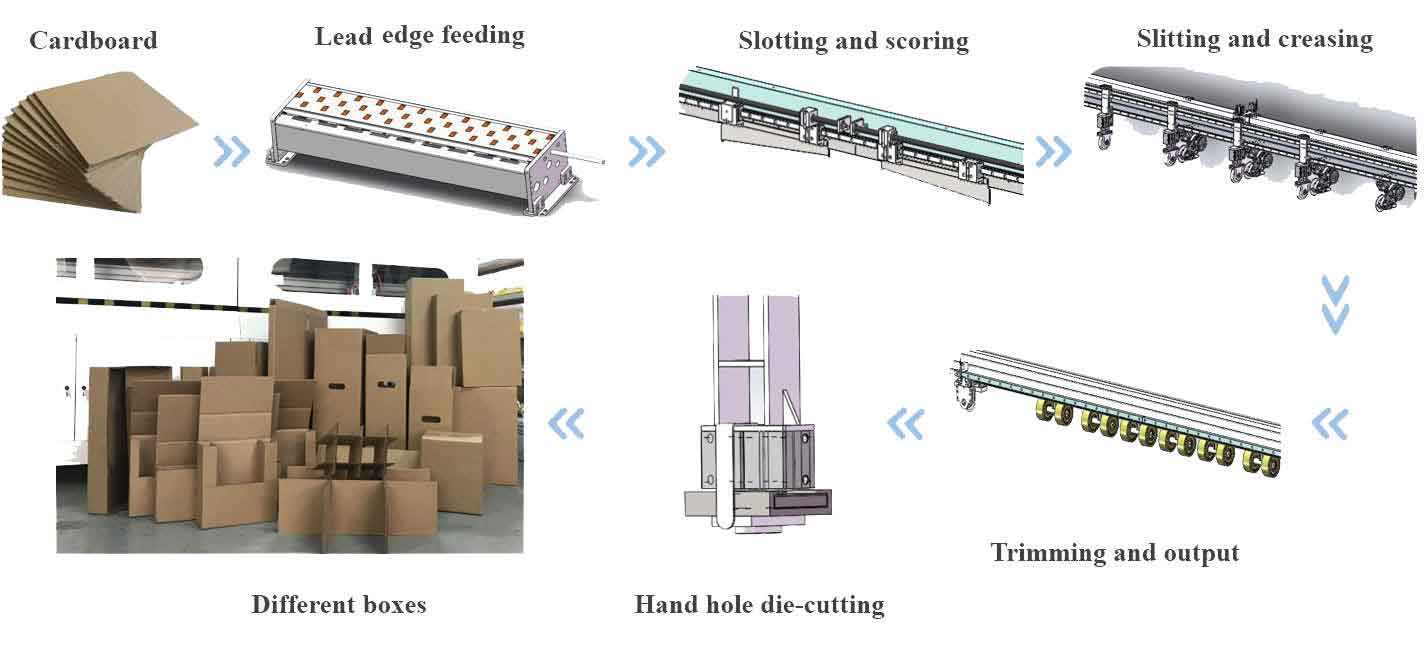 Flujo de trabajo de la máquina de cajas de cartón BM2508-Plus