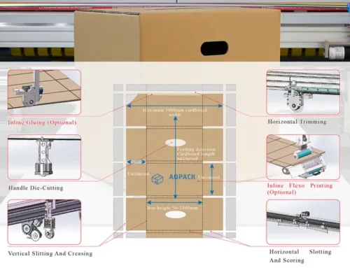 Guía completa de la terminología clave para la fabricación de cajas de cartón